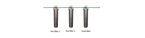 Exploring Prefilters: Varieties, Applications, and CPF Solutions